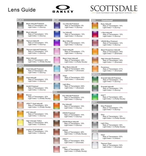 what are iridium lenses|oakley light transmission chart.